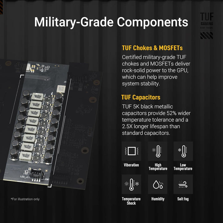 ASUS TUF Gaming GeForce RTX ™ 5070 12GB  RTX5070|OC GDDR7 OC Edition Gaming Graphics Card (PCIe® 5.0, HDMI®/DP 2.1, 3.125-slot, Military-Grade Components, Protective PCB Coating, axial-tech Fans)