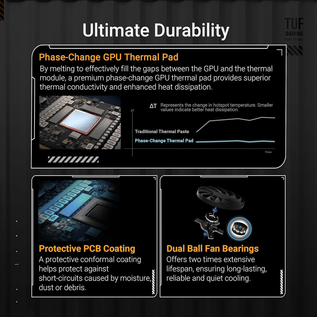 ASUS TUF Gaming GeForce RTX ™ 5070 12GB  RTX5070|OC GDDR7 OC Edition Gaming Graphics Card (PCIe® 5.0, HDMI®/DP 2.1, 3.125-slot, Military-Grade Components, Protective PCB Coating, axial-tech Fans)